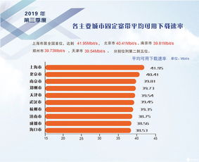 2019年第三季度我國固定寬帶網(wǎng)絡(luò)提速顯著，平均下載速率達37.69 Mbit/s