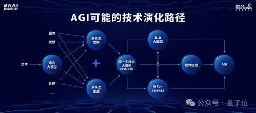 規(guī)格拉滿的中國AI春晚 Llama與Sora作者齊聚，開源模型成果密集亮相