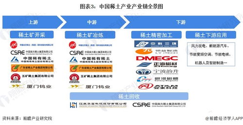 2024年中國十大稀土企業(yè)展望 新規(guī)助力，業(yè)績拐點可期