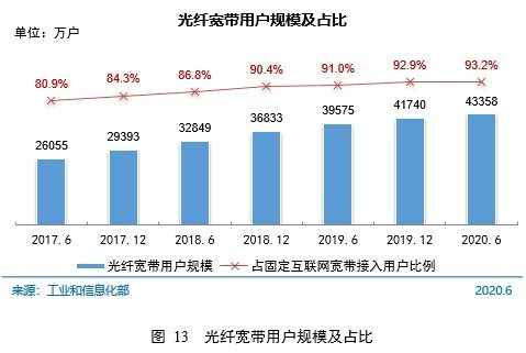 第46次《中國互聯網絡發展狀況統計報告》 互聯網接入環境與相關服務深度解析