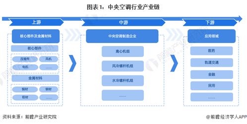 中央空調行業產業鏈全景梳理與區域熱力地圖 — 聚焦互聯網接入及相關服務賦能