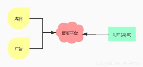 產品學習之初探互聯網思維——重新定義產品運作的21世紀范式