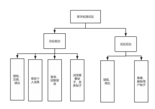 學生論壇與建筑智能化系統 融合設計、協同實現的校園管理新范式