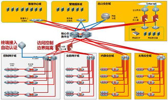 構(gòu)筑數(shù)字時(shí)代的堅(jiān)實(shí)屏障 建筑智能化系統(tǒng)安全設(shè)計(jì)與實(shí)施路徑