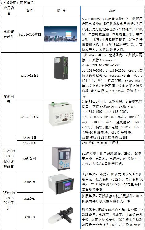 淺談低壓智能化電能管理系統(tǒng)在地鐵工程車站的設(shè)計(jì)與應(yīng)用