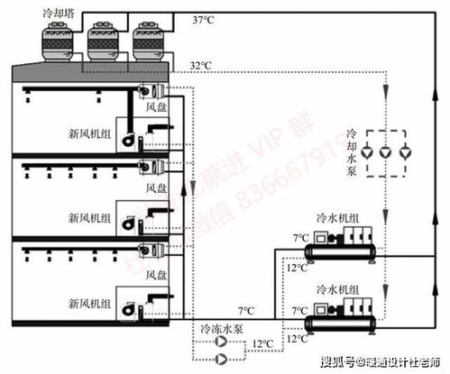 智能數(shù)字化新風(fēng)系統(tǒng) 建筑智能化設(shè)計(jì)的新篇章
