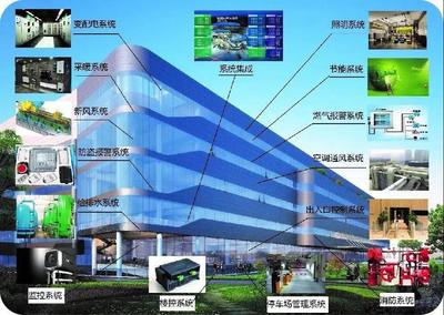 黑龍江建筑職業(yè)技術(shù)學(xué)院2020年單獨(dú)招生簡(jiǎn)章——建筑智能化系統(tǒng)設(shè)計(jì)篇